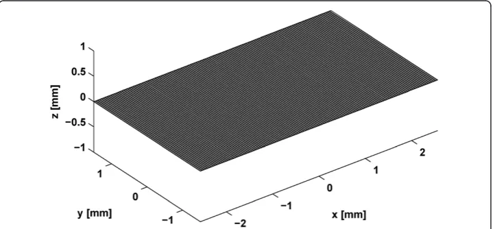 Figure 3 Aperture of the 128 element linear array transducer.