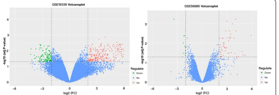 Figure 7patients than in normal controls (Fig.a shows the relationship among CAD, genes andenvironmental exposures and scale represents the specificcorrelation coefficient