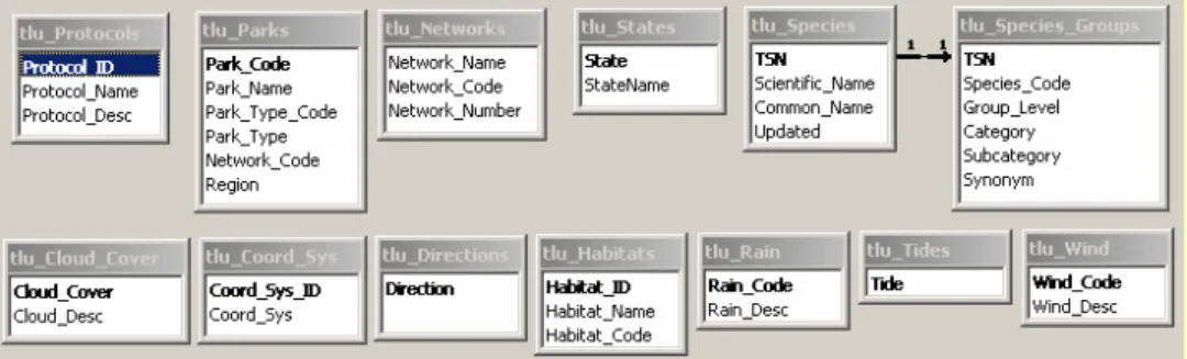 Figure 3.6 NCBN NRDT common look-up table examples 