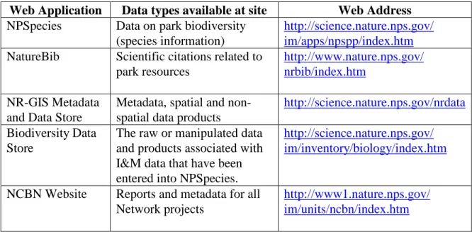 Table A. Information management systems that facilitate dissemination of NCBN  information 