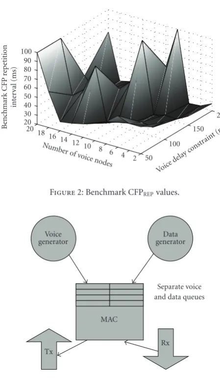 Figure 2: Benchmark CFPREP values.