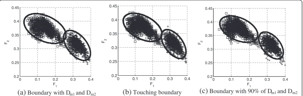 Figure 5 The boundary of a pair that has the largest overlap between boundaries (Munsell samples: 2.5R 9/2 and 5Y 7/1) from 6-unitMunsell reflectance test set