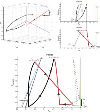 Fig. 8 Phase space views for theout the rhythms.above.on the two projections that correspond to the same times, when the switches between theand the KE dynamics in the reduced module shown in Fig