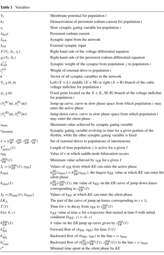 Table 1 Variables