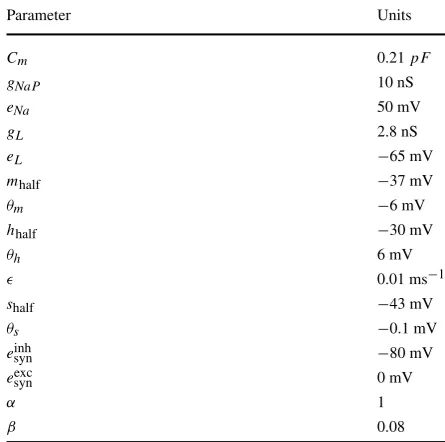 Table 2 Model parameters