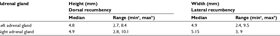 Table 2 Median and range of the caudal pole thickness from the longitudinal image plane