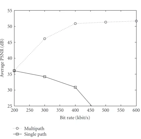 Figure 13: Packet loss rate.
