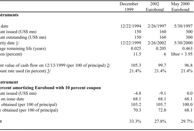 Table 6 is similar in structure but simpler than most of the previous tables, as there was only  one exchange option and no need to reimburse past due interest or principal