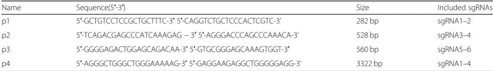 Table 1 Sequences of primers in this study