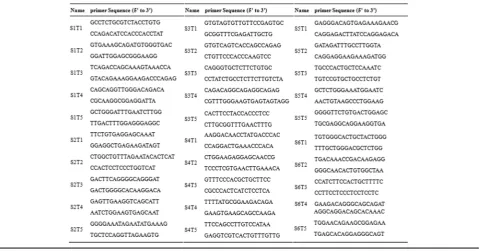 Table 2 Summary of gene targeting efficiency