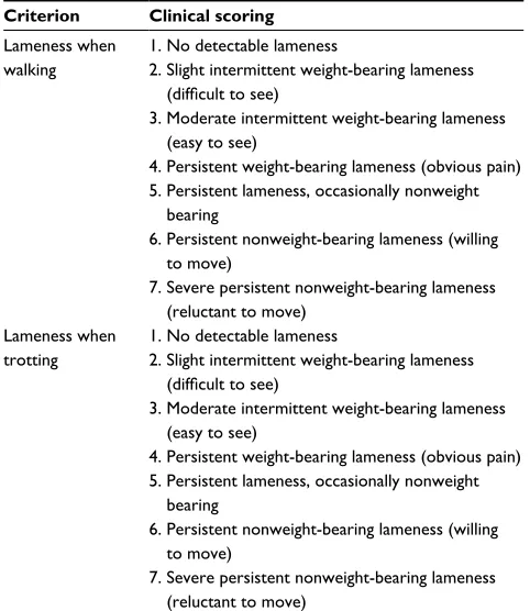 Table 1 Veterinary Canine Scoring Assessment (VCSA) for joint pain and mobility