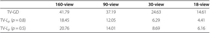 Table 3 Time cost(second) of reconstructed images