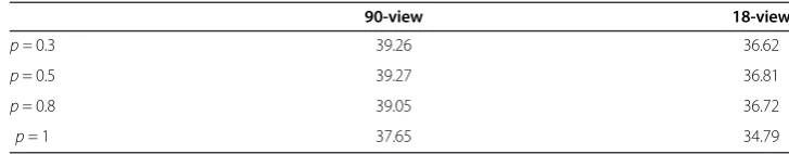Table 5 PSNRs (dB) of reconstructed images with different p