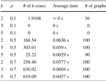 Table 1 Algorithm 4