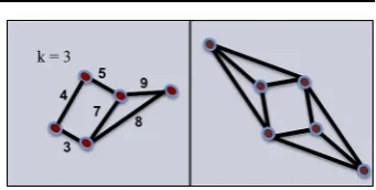 Fig. 2 Cell assembly vs.