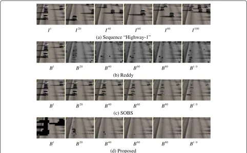 Figure 12 Some background initialization results Bt of frames I1, I20, I40, I60, I80, and I100 of the bootstrapping video sequence“Highway-1” (a) by Reddy (b), SOBS (c), and the proposed approach (d) with block size 16 × 16 and THstill = 15.