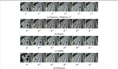 Figure 14 Some background initialization results Bt of frames I1, I20, I40, I60, I80, and I100 of the bootstrapping video sequence “S1-T1-C-3” (a) by Reddy (b), SOBS (c), and the proposed approach (d) with block size 16 × 16 and THstill = 35.