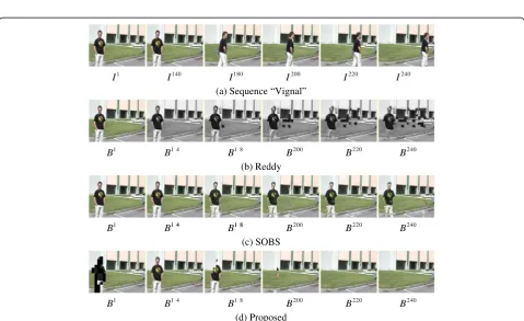 Figure 15 Some background initialization results Bt of frames I1, I80, I150, I200, I240, and I260 of the bootstrapping video sequence “S1-T1-C-4” (a) by Reddy (b), SOBS (c), and the proposed approach (d) with block size 16 × 16 and THstill = 35.