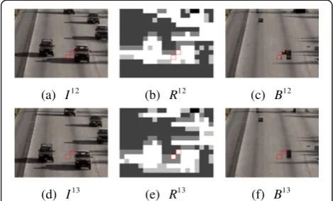 Figure 7 An illustrated example of background updating fortwo “moving object” blocks: (a) and (d) are two original videoframes; (b) and (e) are the corresponding block representationframes; (c) and (f) are the corresponding modeled backgroundframes.