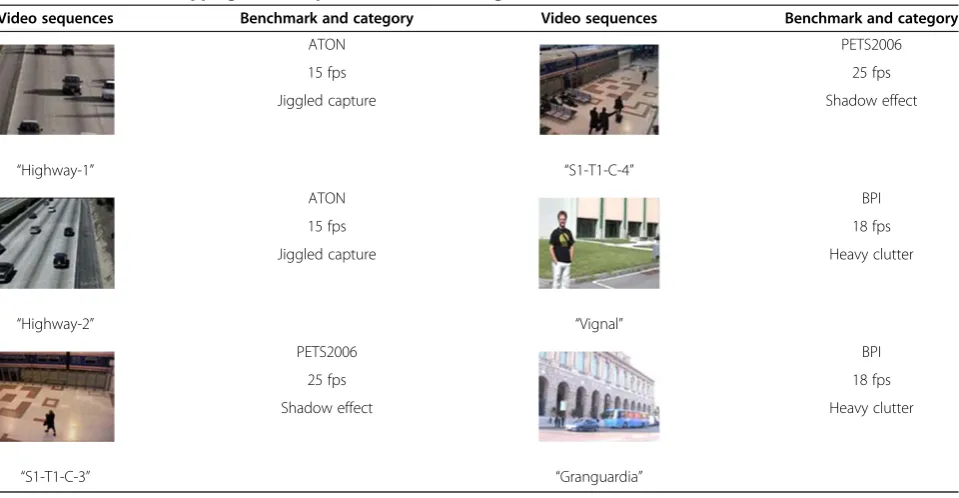 Table 1 The six bootstrapping video sequences and their categories