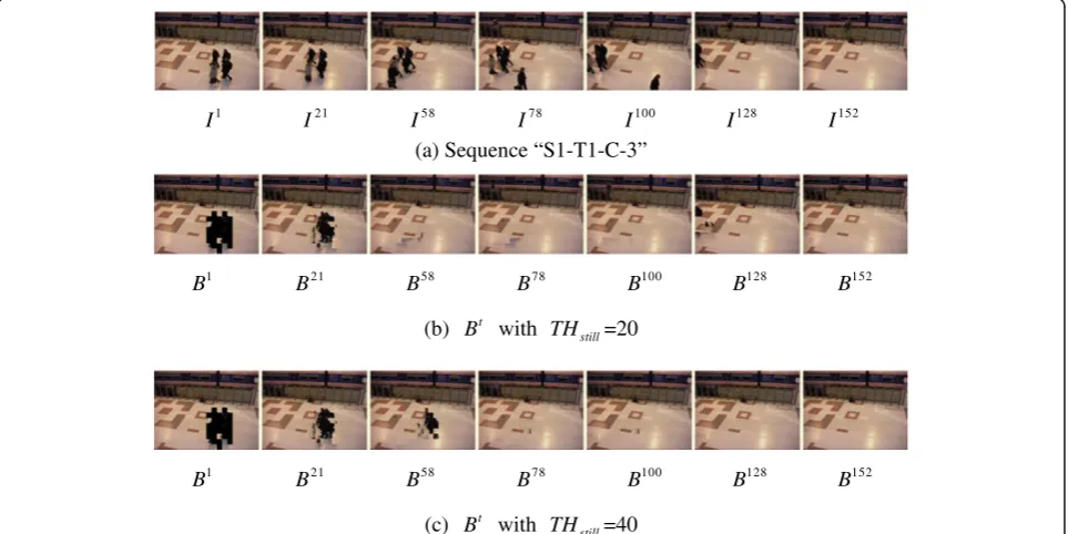 Figure 11 The performance indexes (T1 and T2) of four bootstrapping video sequences with different thresholding values THstill: theperformance indexes (T1 and T2) of “Highway-1” (a); “Highway-2” (b); “S1-T1-C-3” (c); and “S1-T1-C-4” (d).
