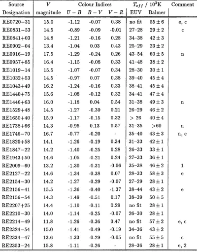 Table 2.2: 1 =  EC20048-6034; 2 =  GD1706, EC23504-2448. In the comment 
