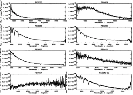 Figure 2.3; Optical spectra of my sample of white dwarfs.