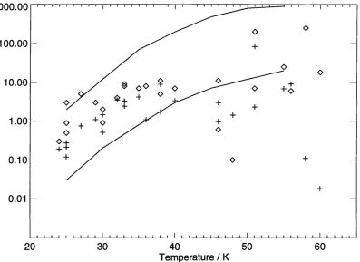 Figure 2.6; Normalised duxes versus effective temperature for EUV-selected sample 