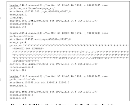Figure 4.1: BSM Log Records from a ps Buffer Overﬂow Exploit.