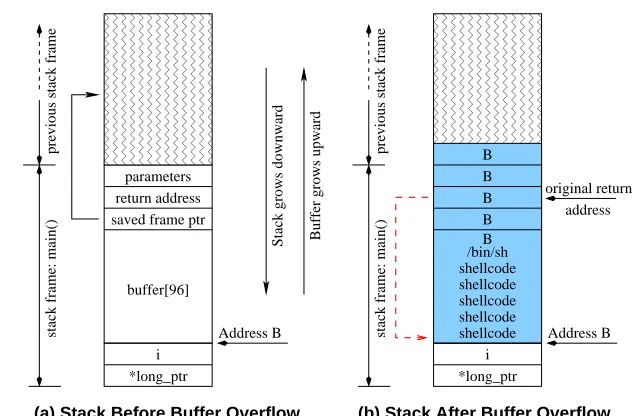 Figure 2. Example Source Code