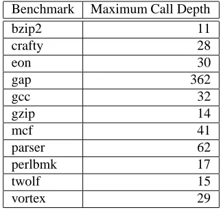 Table 2. Maximum Function Call Depth