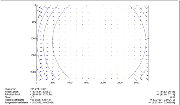 Figure 2 Fisheye effect. Fisheye lens distortion of the camera: the blue arrows represent the direction andamplitude of the distortion, computed in different points on the lens of the camera