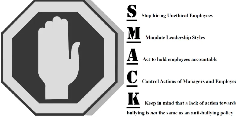 Figure 1:  Smack Model 