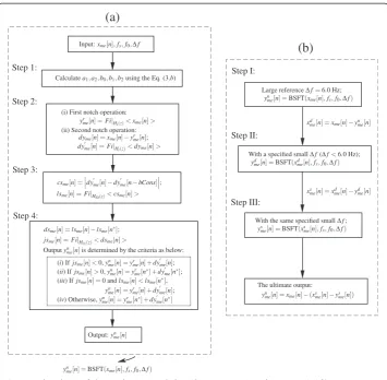 Figure 5 Flowcharts of the newly proposed algorithm.technique; ( (a) Flowchart of the two-sided filtrationb) Flowchart of the multi-iterative approximation technique