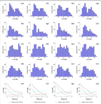 Figure 6 Histograms and relevant statistical results of artificial data sets. From left to right: the fourcolumns, (a)-(e), (f)-(j), (k)-(p) and (q)-(u), show results of data sets with fs of 250, 360, 500 and 1000 Hz,respectively