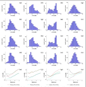 Table 2 Statistical results of all of the four artificial ECG data sets