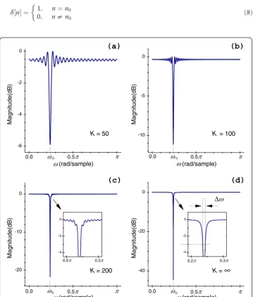 Figure 1 Effects of different values of(3.b), which is equivalent to Eq. (5.b). These notch filters are designed at K