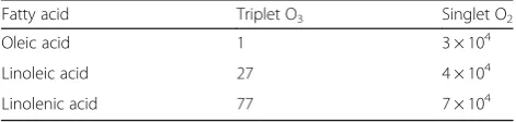 Table 6 Fatty acid profile of cow, buffalo, goat and sheep milk
