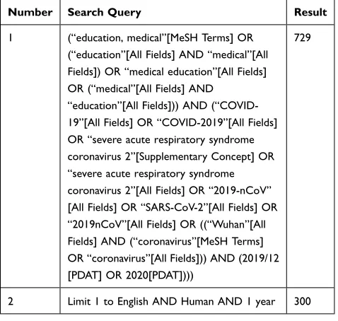 Table 1 Search Conducted on May 2, 2020, MEDLINE (Ovid)