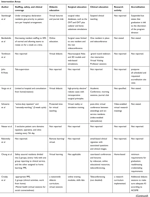 Table 2 Data Abstraction Form