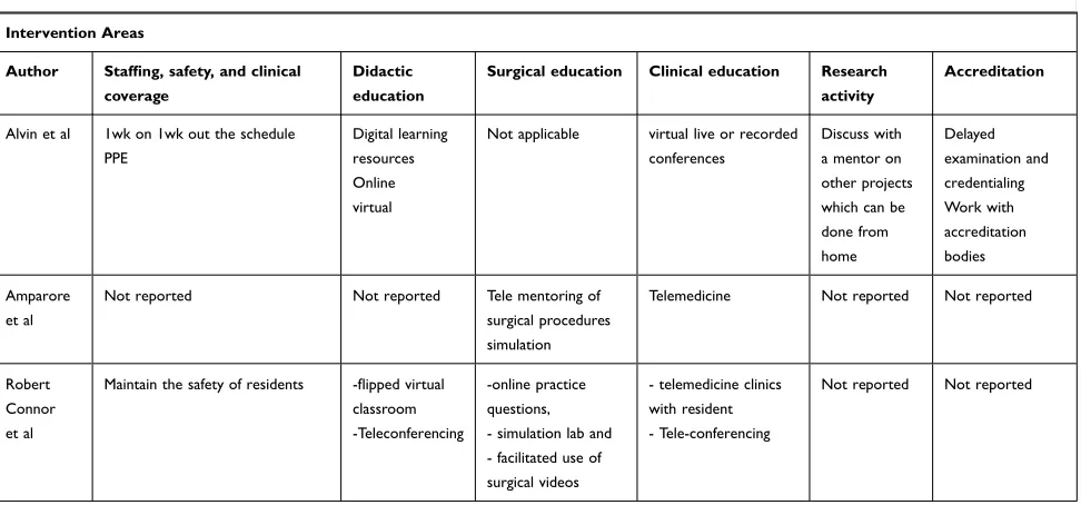 Table 2 (Continued). 