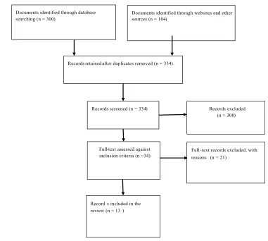 Figure 1 Prisma flow diagram showing study selection process.