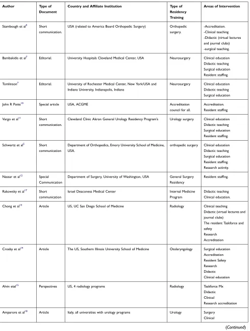 Table 3 Characteristics of Included Documents or Records