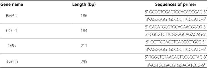 Table 1 Sequences of primers used for qRT–PCR