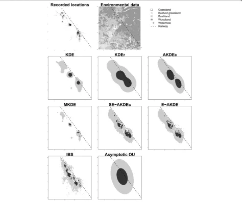 Fig. 1 The 50% (dark grey) and 95% (light grey) isopleths of the utilization distribution of a plains zebra, as estimated by the 8 estimators in thisstudy