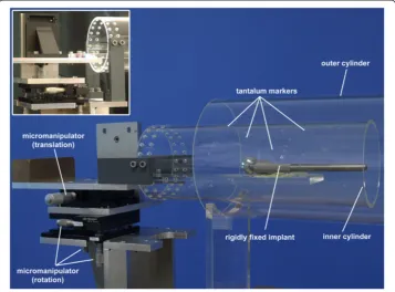Figure 2 Phantom Model. The phantom model enables the migration simulation of the implantaccording to a zero relative prosthesis-bone motion and a relative prosthesis-bone motion protocol