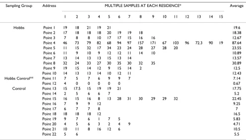 Table 3: Air monitoring data for pristane, phytane and PAHs taken at baseline and during trenching operations*