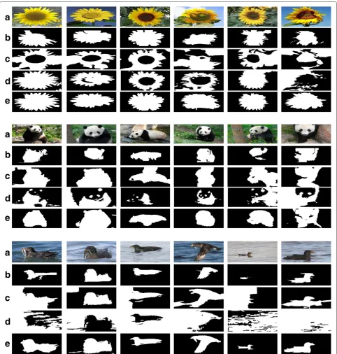 Figure 5 Segmentation comparison with ClassCut [9], Joulin et al. [19] and CoSand [4] on the Oxford flowers, UCSD birds and CMU iCoseg(b)datasets