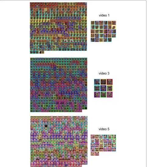 Figure 7 Example of face summarizations given by selecting a representative detection per cluster found, diﬀerent colors representdiﬀerent clusters